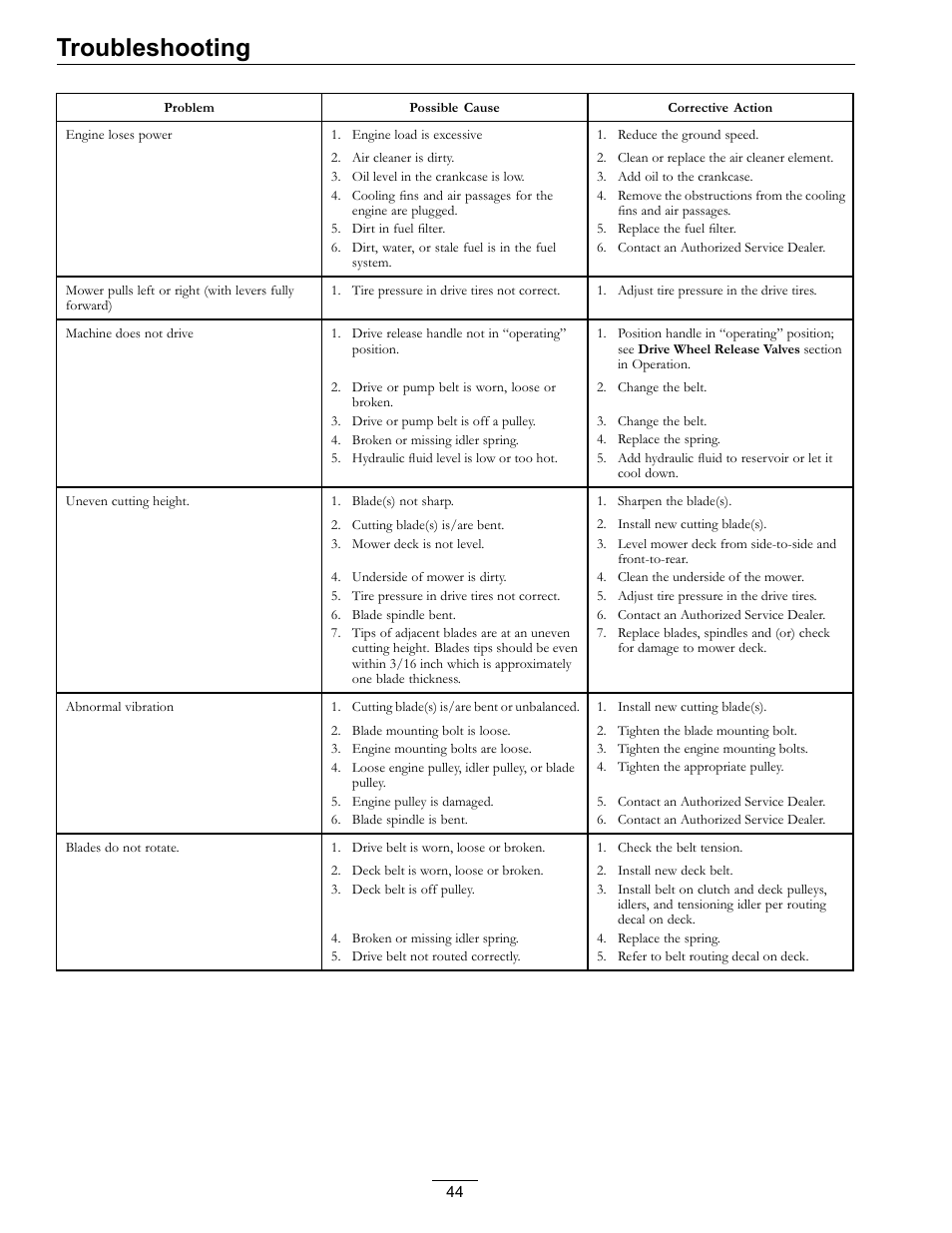 Troubleshooting | Exmark Pioneer S-Series Lawn Mower PNS22KA483 User Manual | Page 44 / 52