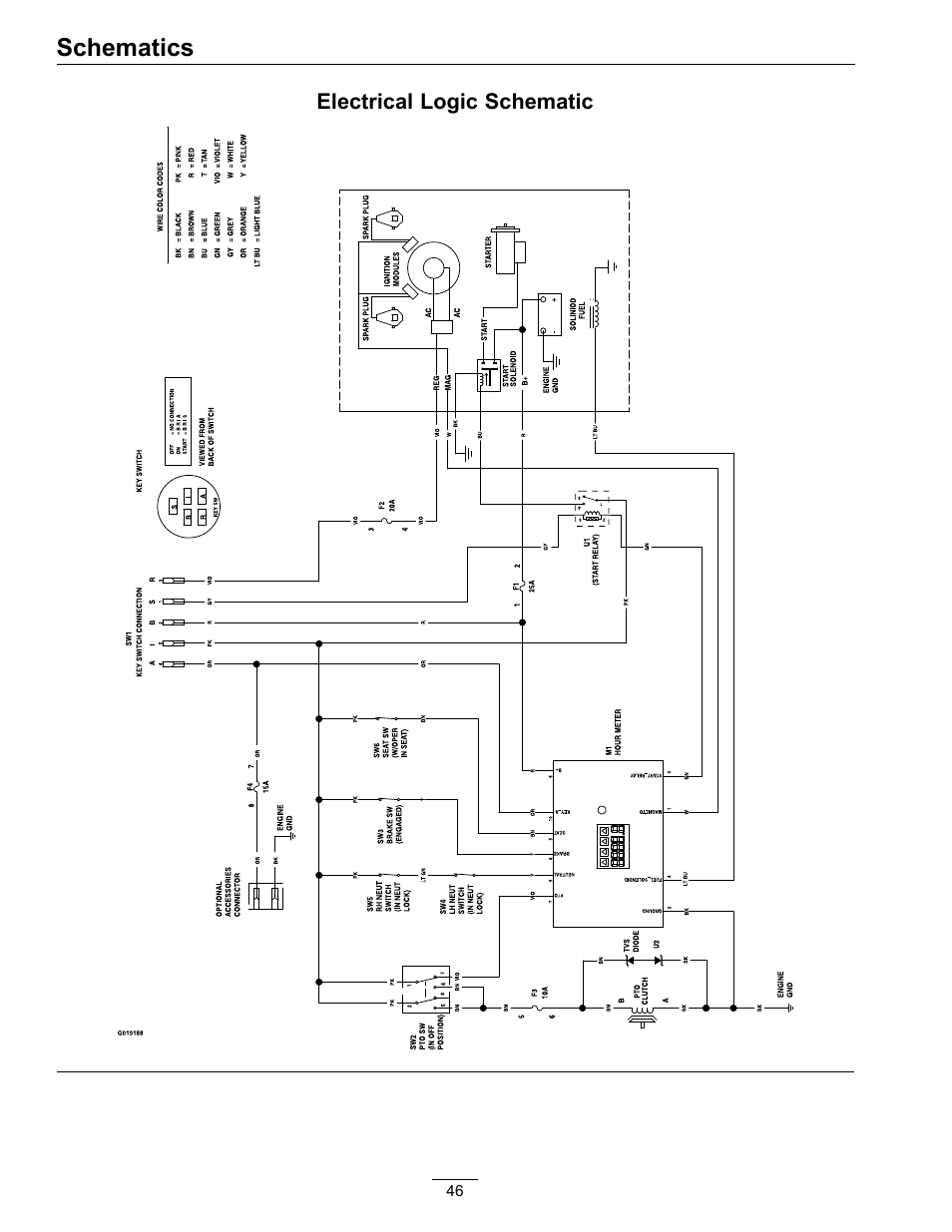 Schematics | Exmark Pioneer S-Series Lawn Mower PNS22KA483 User Manual | Page 46 / 52