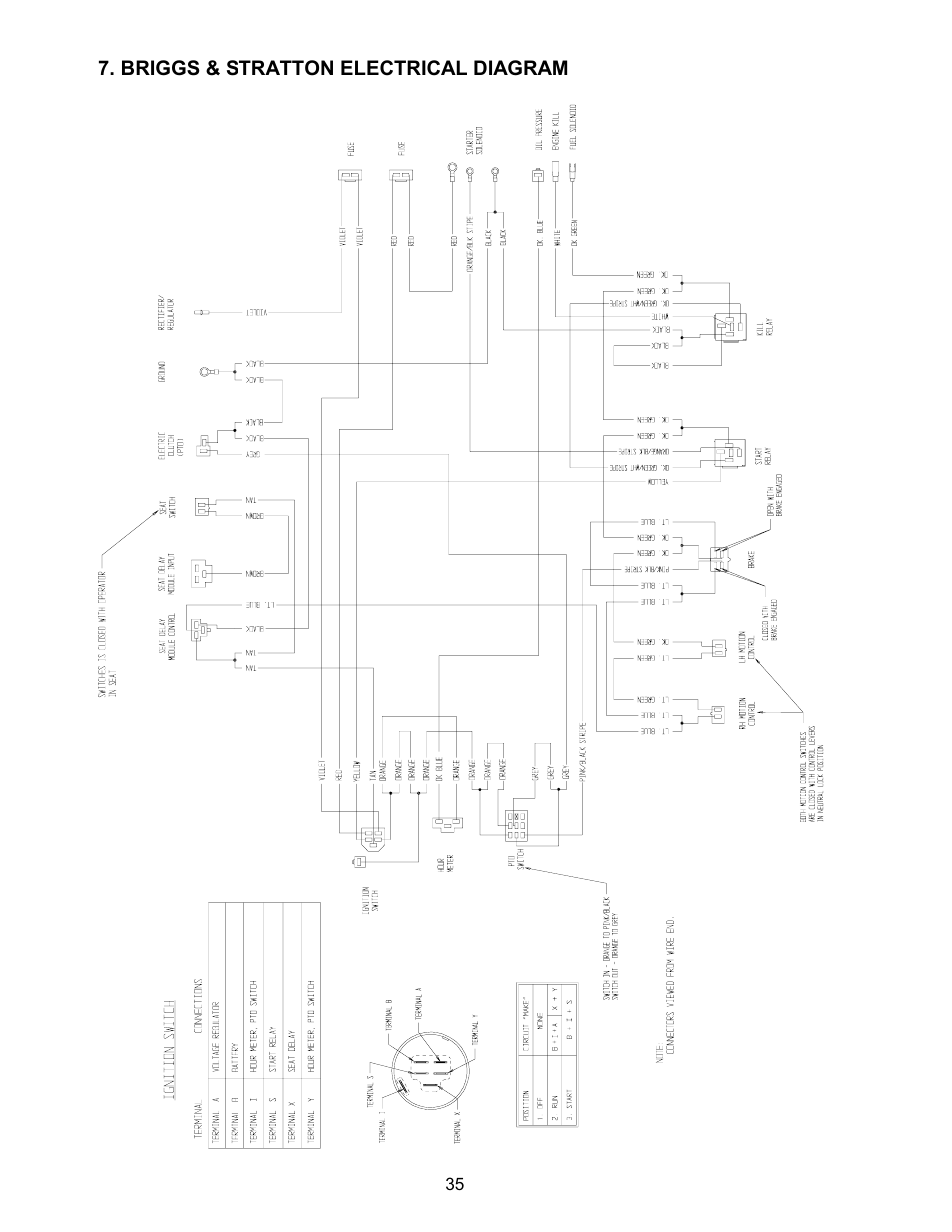 Exmark Lazer ZCT User Manual | Page 40 / 48