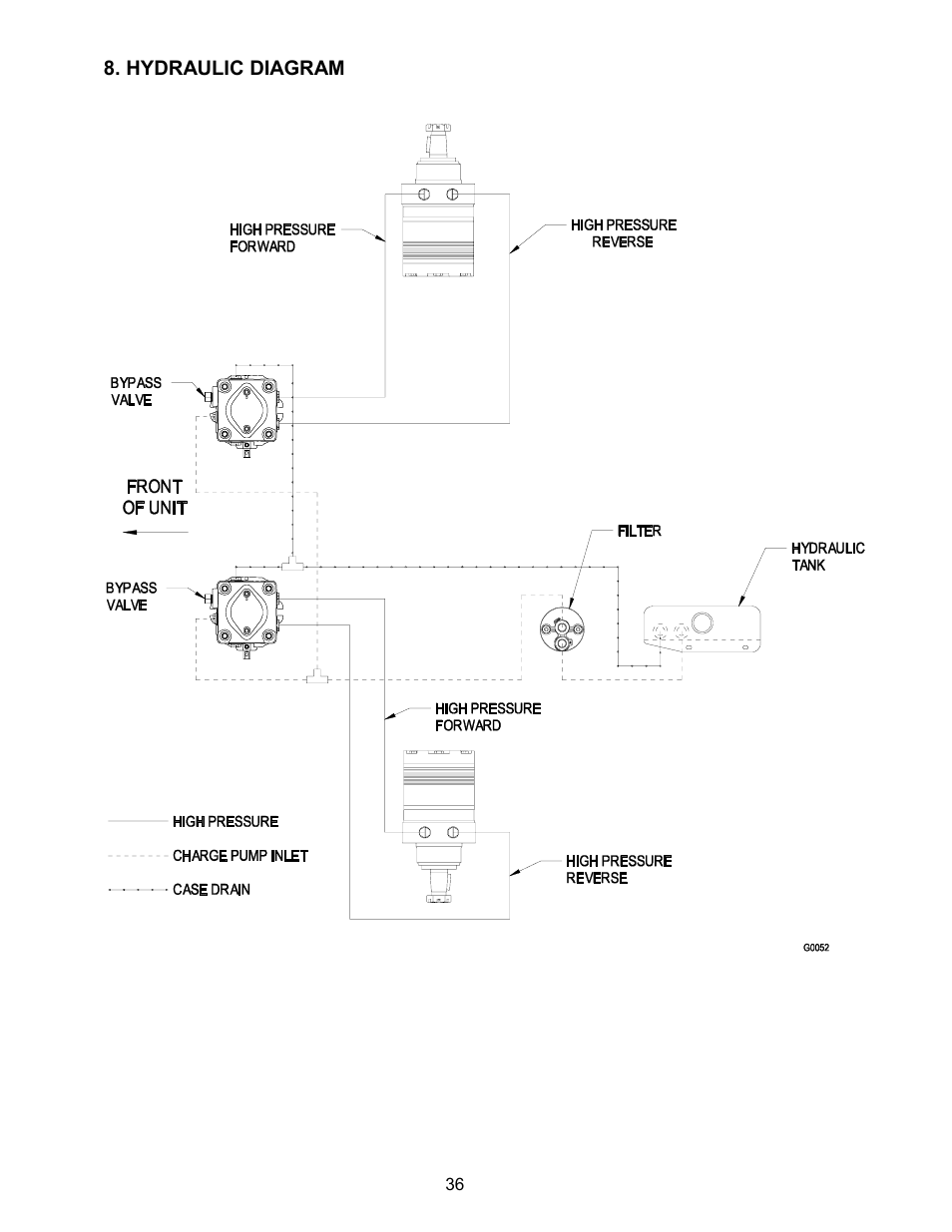 Exmark Lazer ZCT User Manual | Page 41 / 48