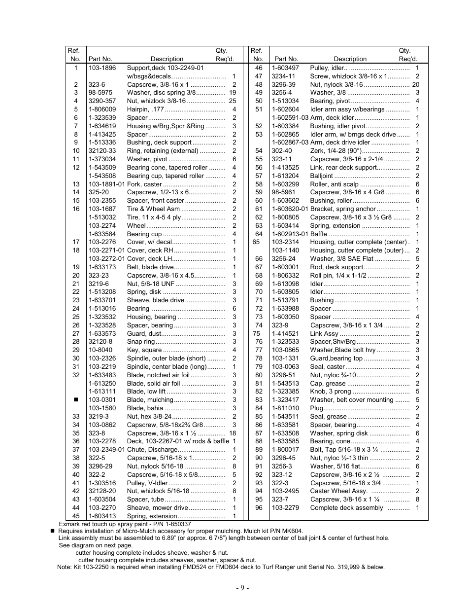 Exmark Lazer ZXP User Manual | Page 11 / 28