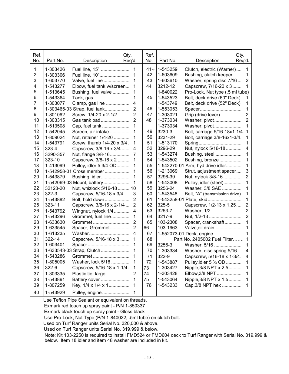 Exmark Lazer ZXP User Manual | Page 17 / 28