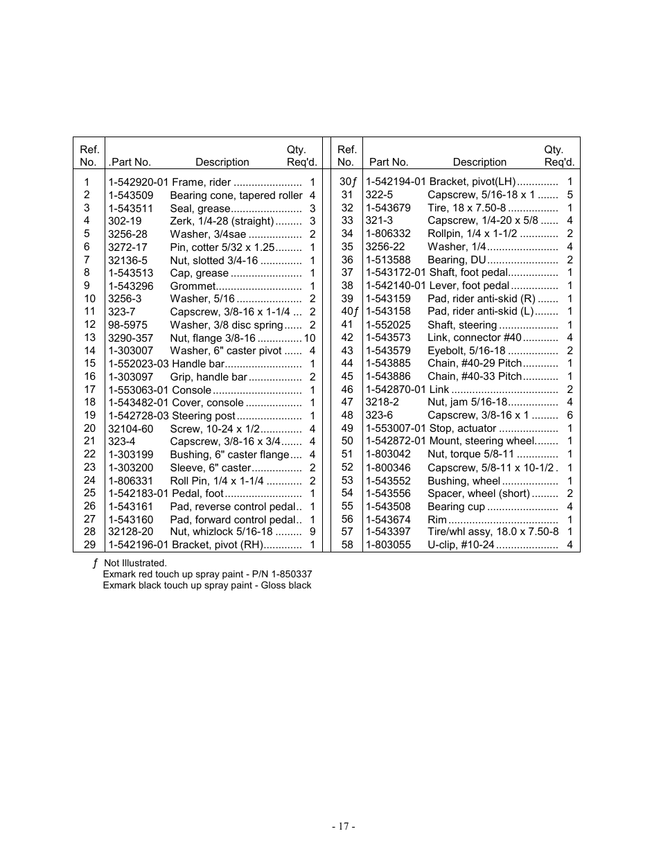 Exmark Lazer ZXP User Manual | Page 19 / 28