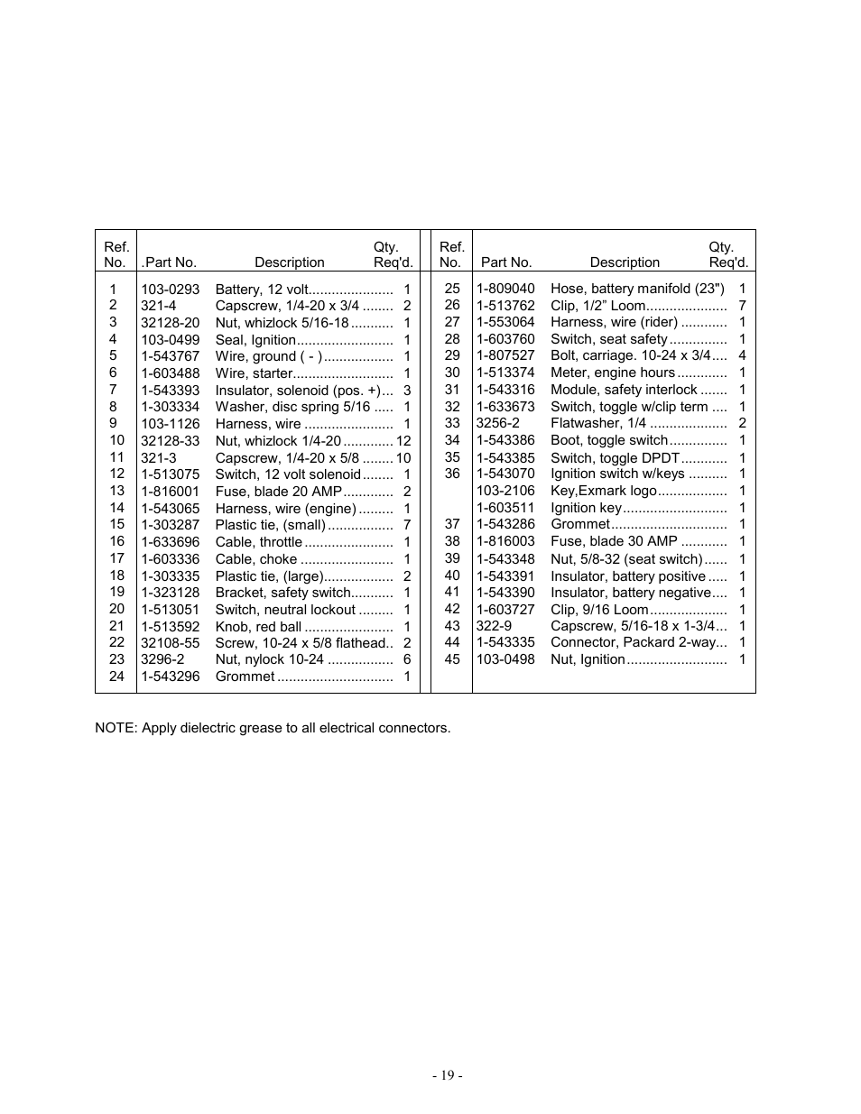 Exmark Lazer ZXP User Manual | Page 21 / 28