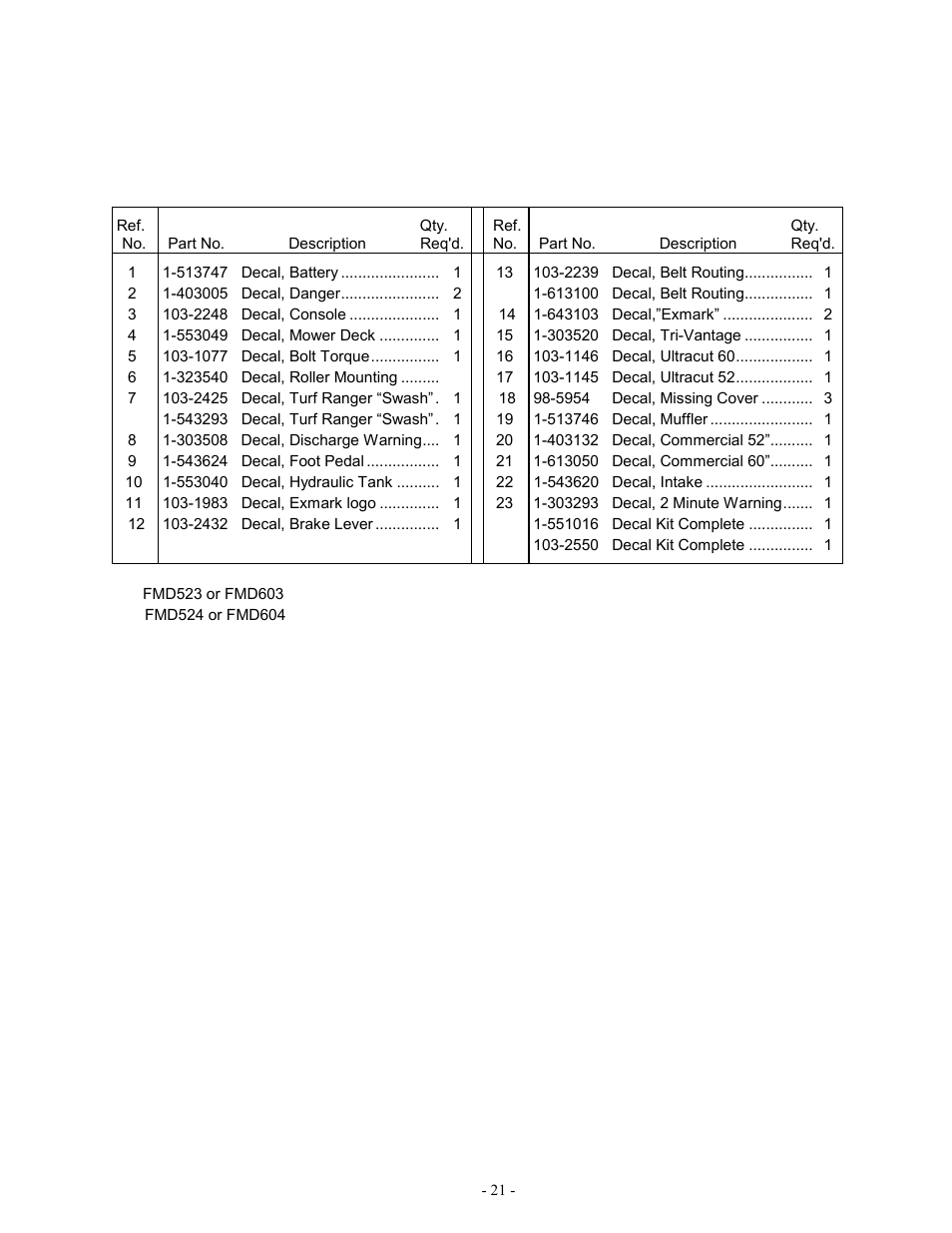 Decals | Exmark Lazer ZXP User Manual | Page 23 / 28