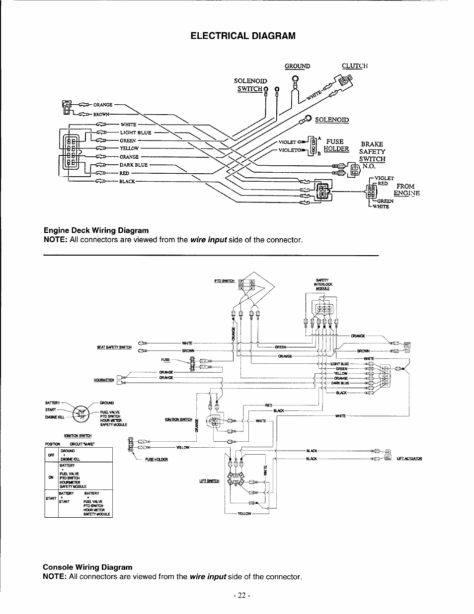 Exmark Lazer ZXP User Manual | Page 24 / 28