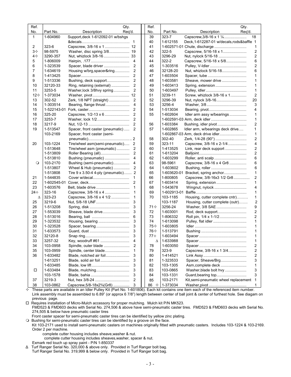 Exmark Lazer ZXP User Manual | Page 5 / 28