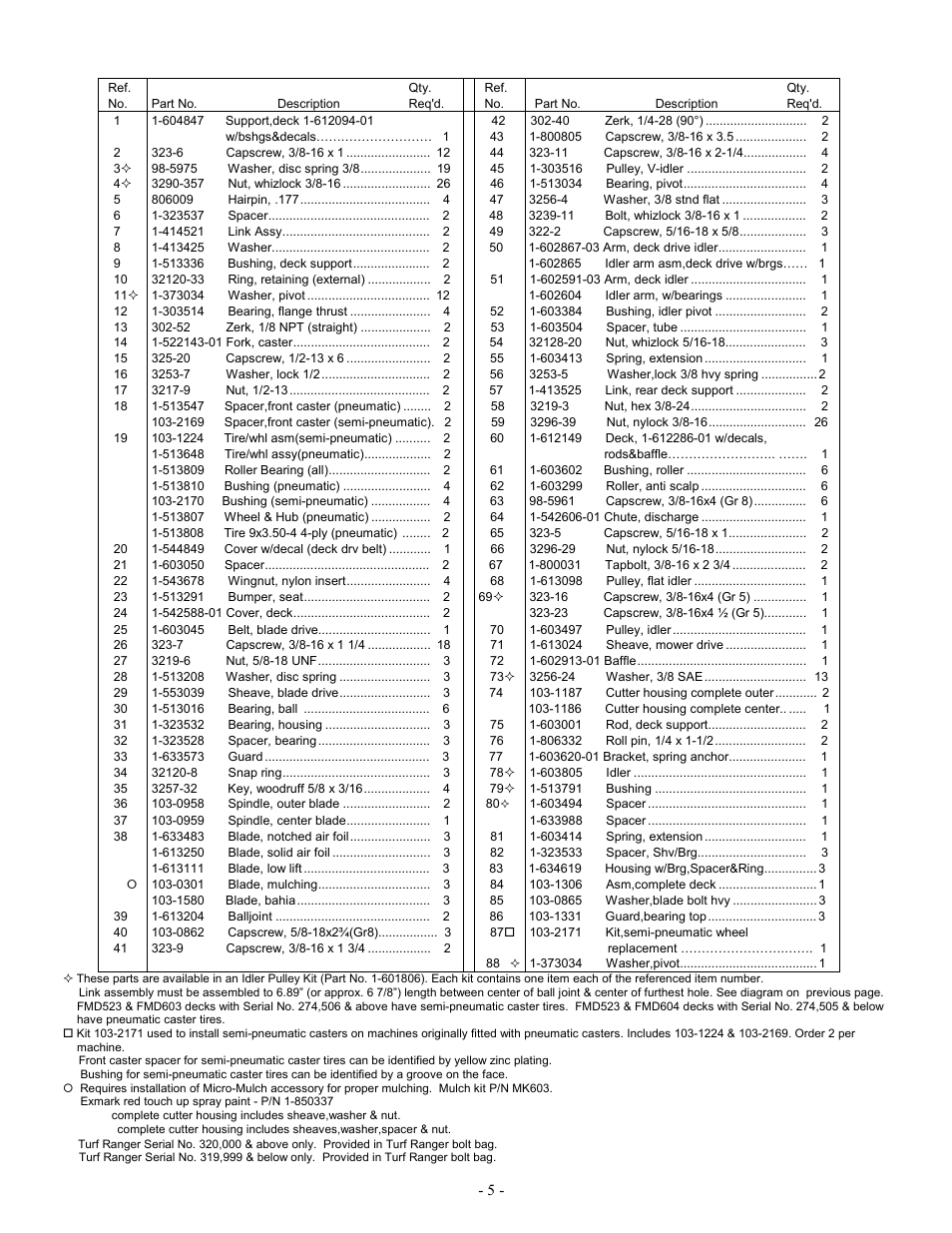 Exmark Lazer ZXP User Manual | Page 7 / 28