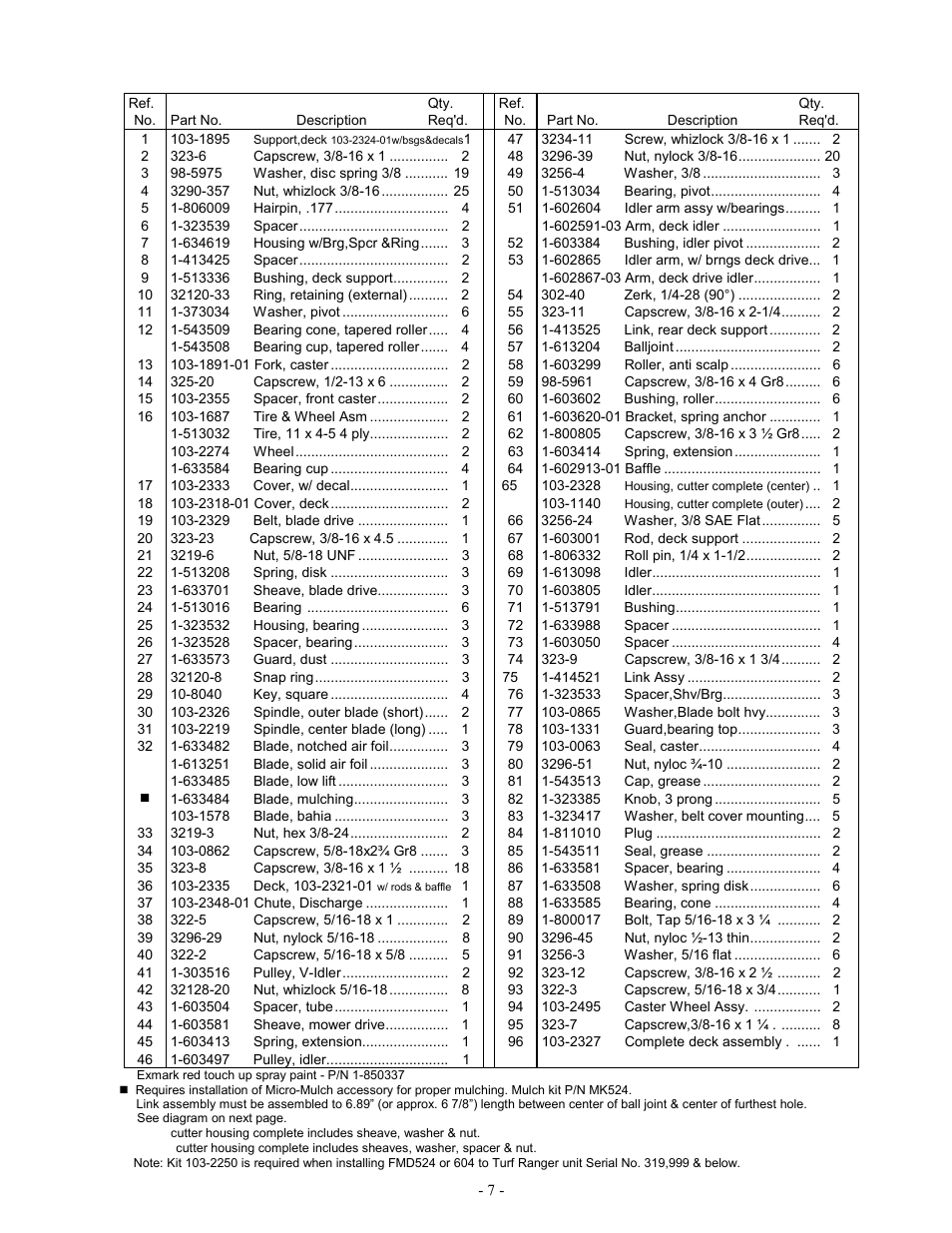 Exmark Lazer ZXP User Manual | Page 9 / 28