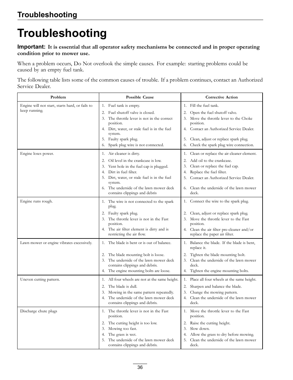 Troubleshooting | Exmark METRO 21 MPKA21 User Manual | Page 36 / 40