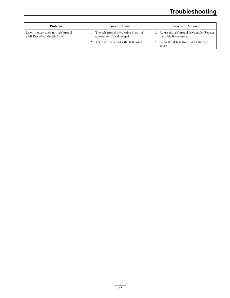 Troubleshooting | Exmark METRO 21 MPKA21 User Manual | Page 37 / 40