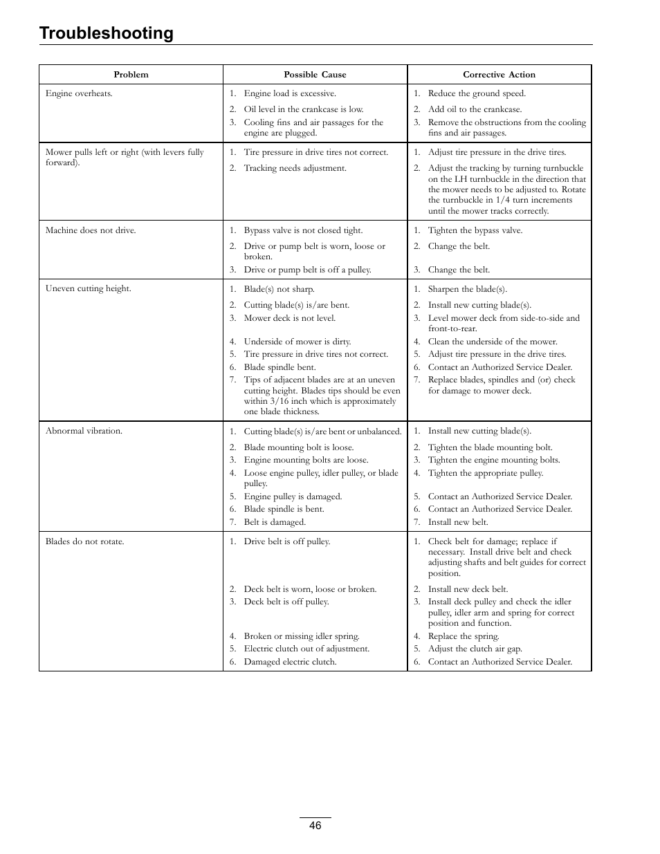 Troubleshooting | Exmark Vantage 000 & Higher User Manual | Page 46 / 56