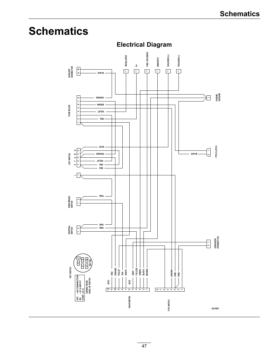 Schematics, Electrical diagram | Exmark Vantage 000 & Higher User Manual | Page 47 / 56