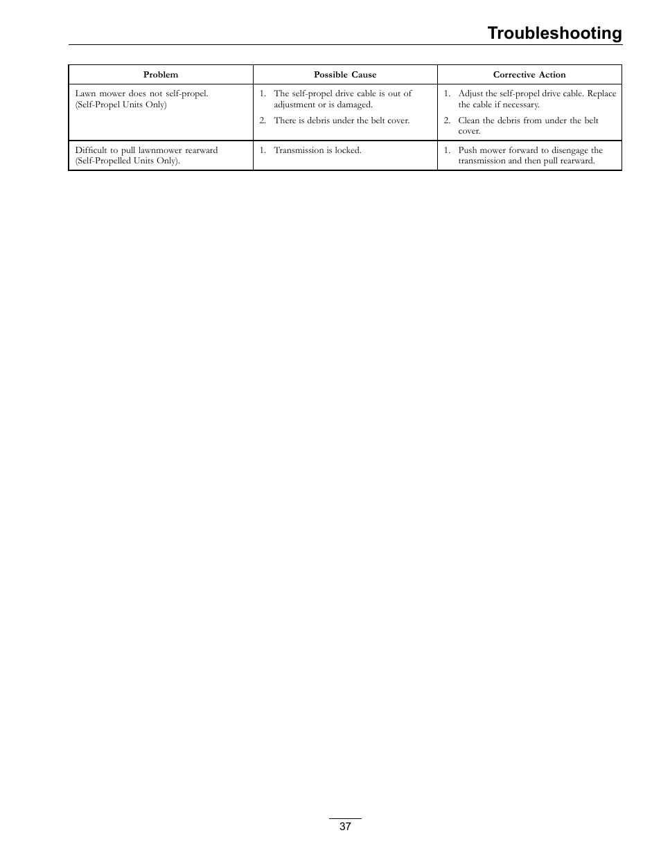 Troubleshooting | Exmark Commercial 21 4500-686 Rev. B User Manual | Page 37 / 40