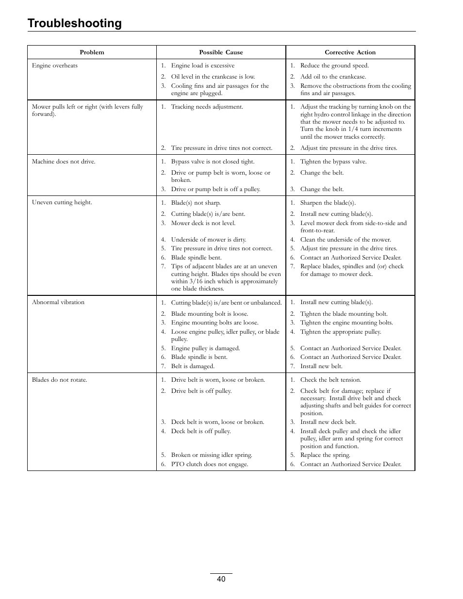 Troubleshooting | Exmark Turf Tracer S-Series TTS16KA363CA User Manual | Page 40 / 48