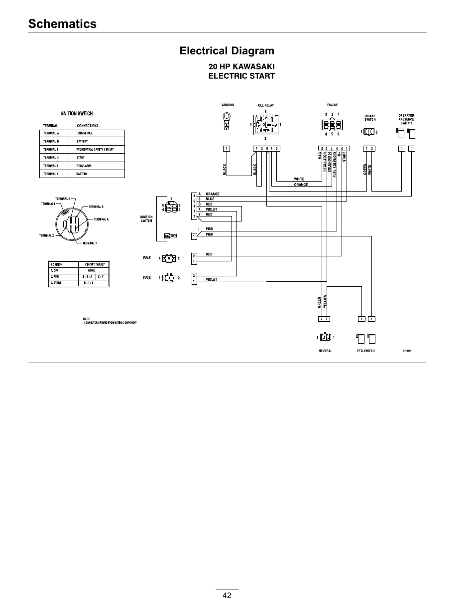 Schematics | Exmark Turf Tracer S-Series TTS16KA363CA User Manual | Page 42 / 48