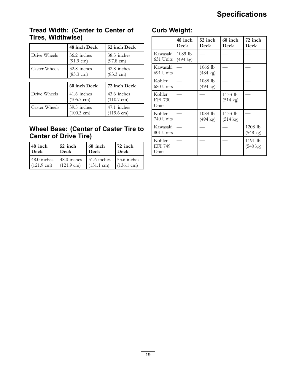 Specifications, Curb weight | Exmark Lazer Z S-Series User Manual | Page 19 / 60