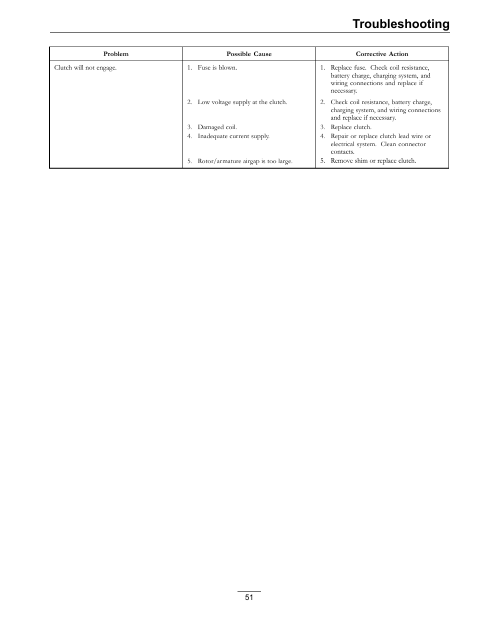 Troubleshooting | Exmark Lazer Z S-Series User Manual | Page 51 / 60