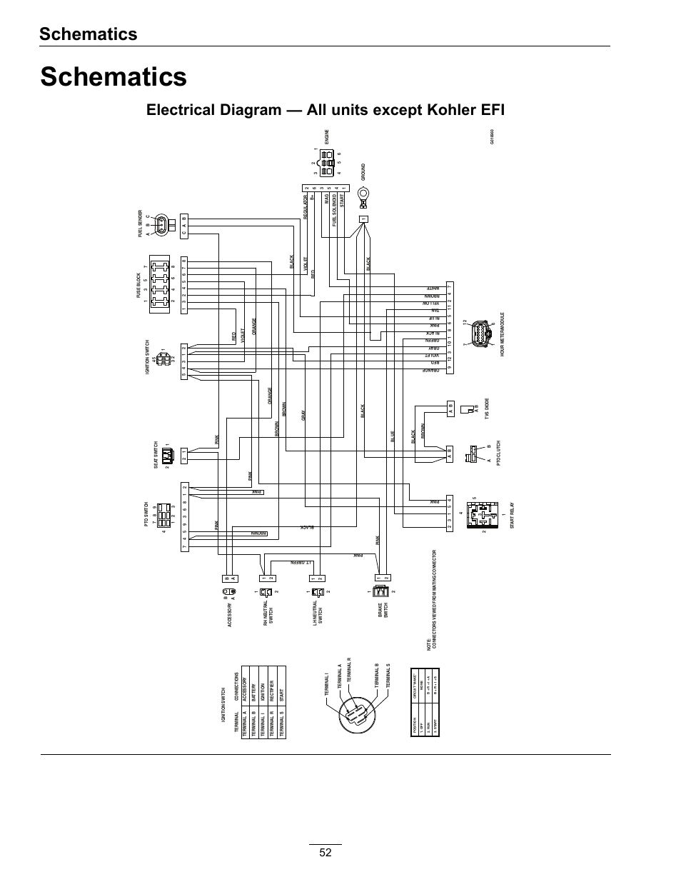 Schematics, Electrical diagram — all units except kohler efi | Exmark Lazer Z S-Series User Manual | Page 52 / 60
