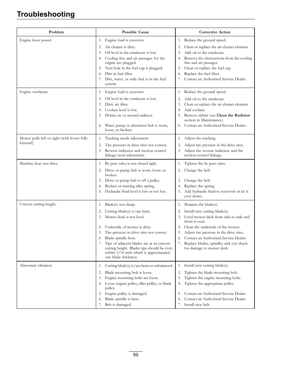 Troubleshooting | Exmark LAZER Z D-SERIES Mower 920 User Manual | Page 50 / 60