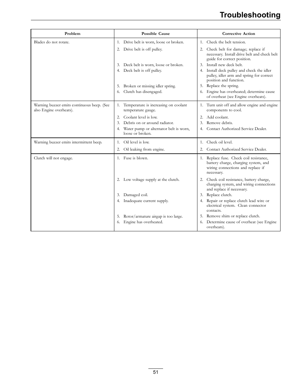 Troubleshooting | Exmark LAZER Z D-SERIES Mower 920 User Manual | Page 51 / 60