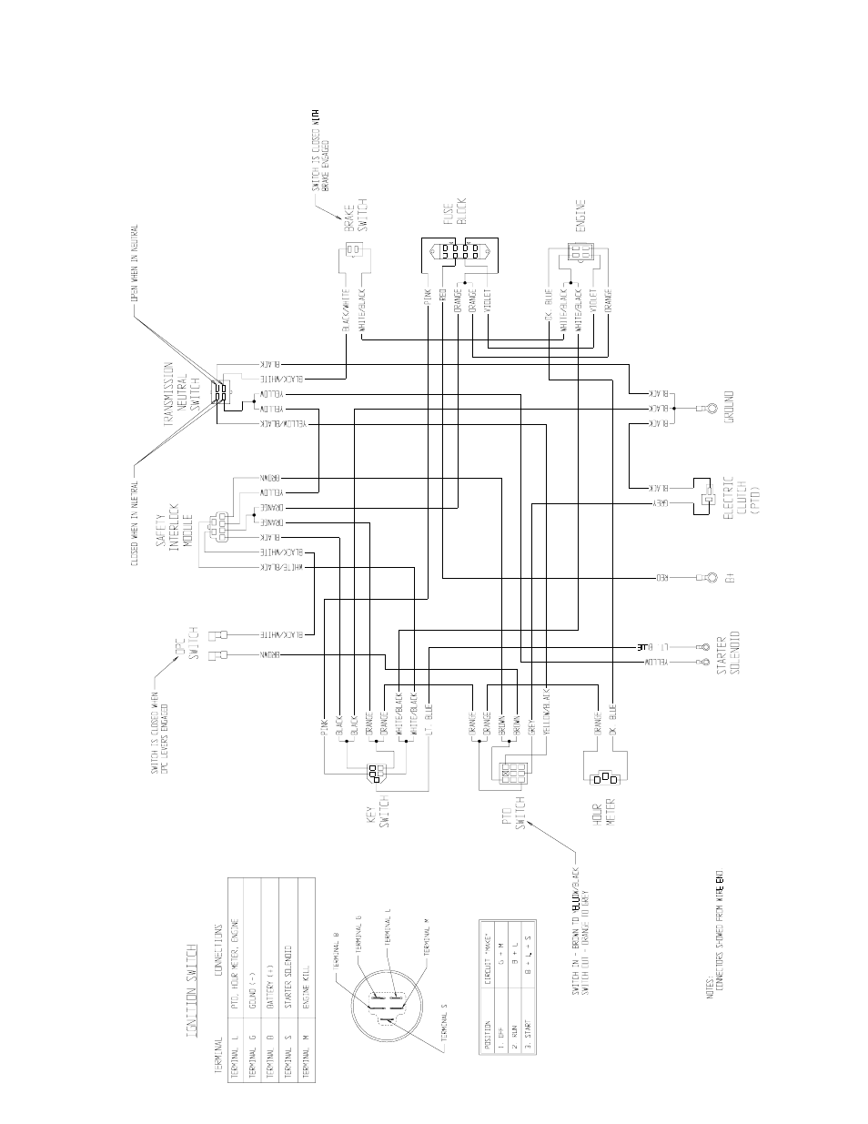 Exmark Turf Tracer TT20KCC User Manual | Page 40 / 44
