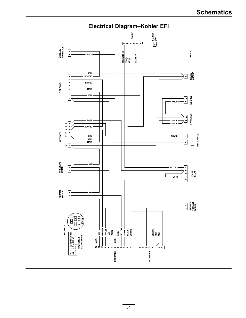 Schematics | Exmark Vantage VT740EKC604; User Manual | Page 51 / 60