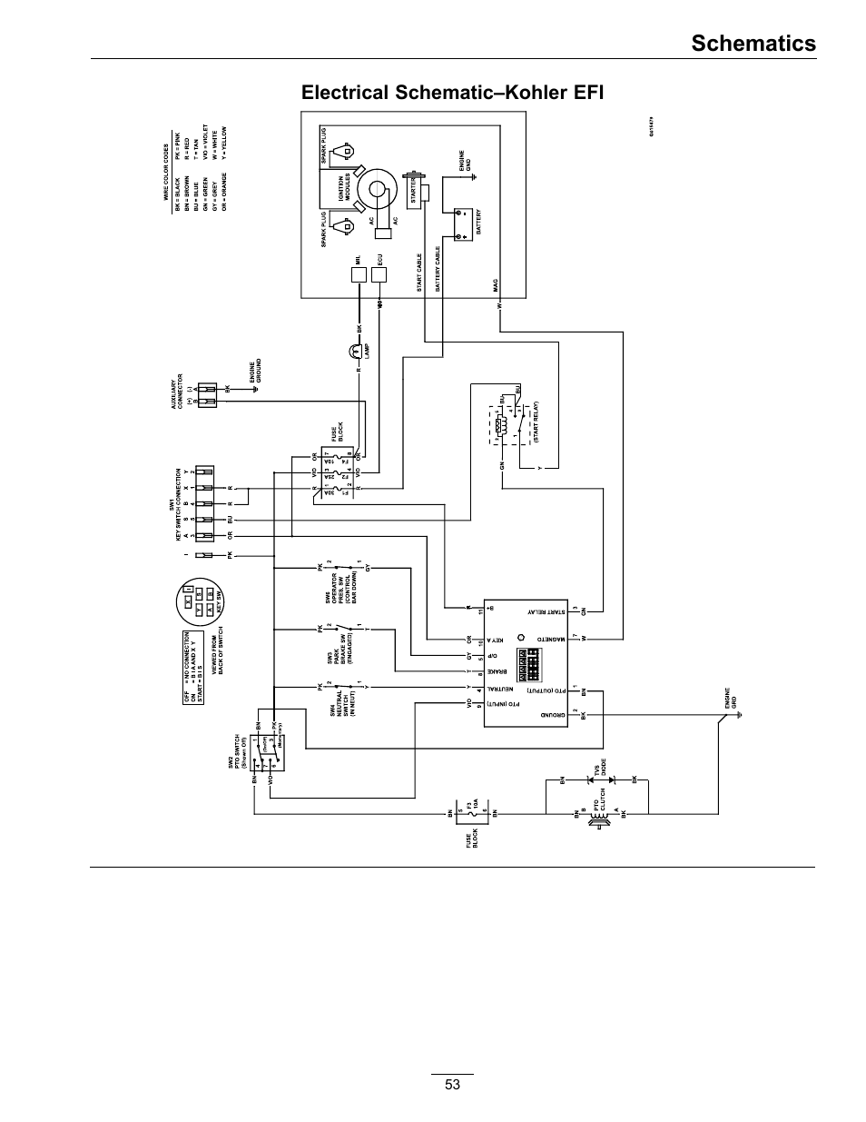 Schematics | Exmark Vantage VT740EKC604; User Manual | Page 53 / 60