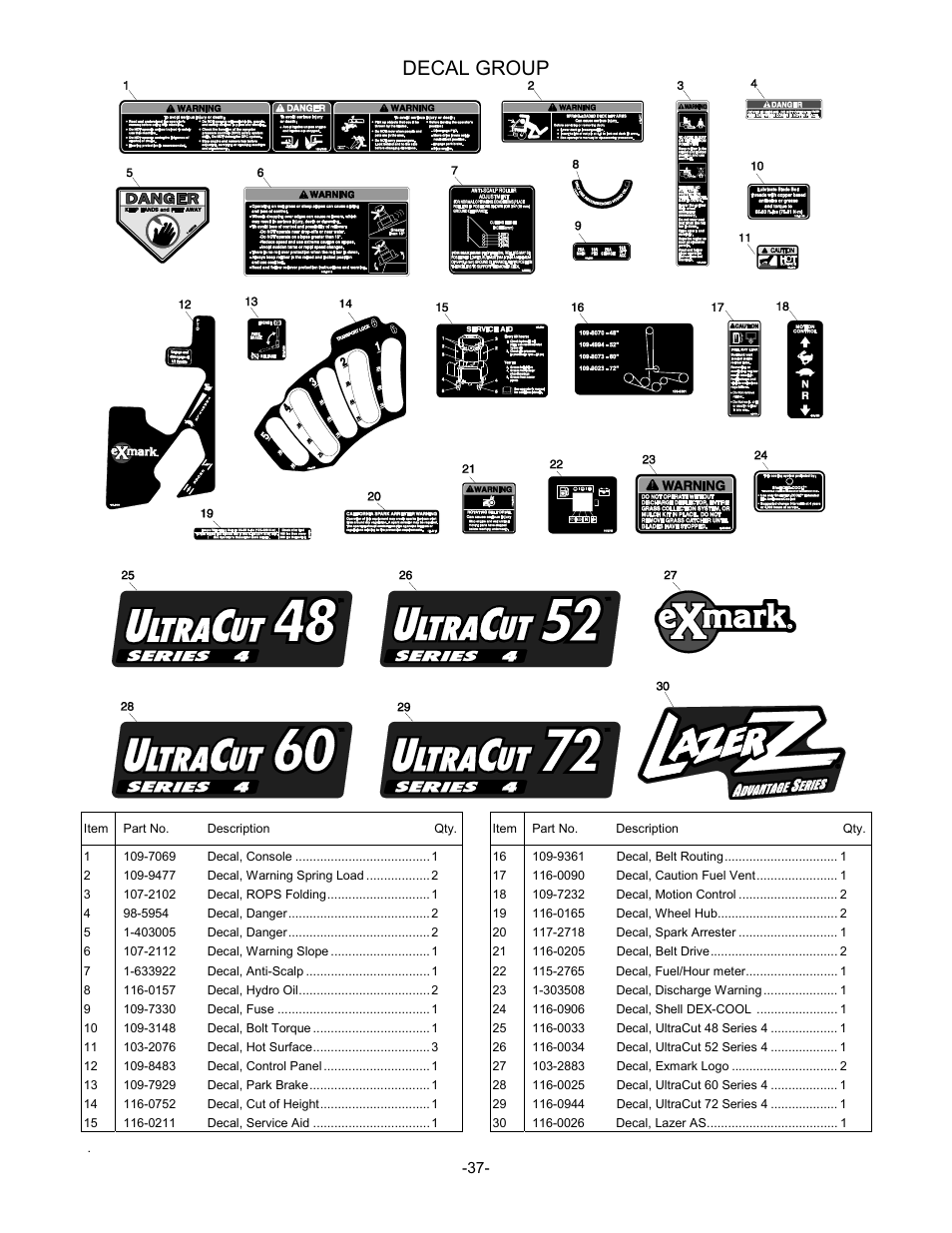 Decal group | Exmark 790 User Manual | Page 38 / 44