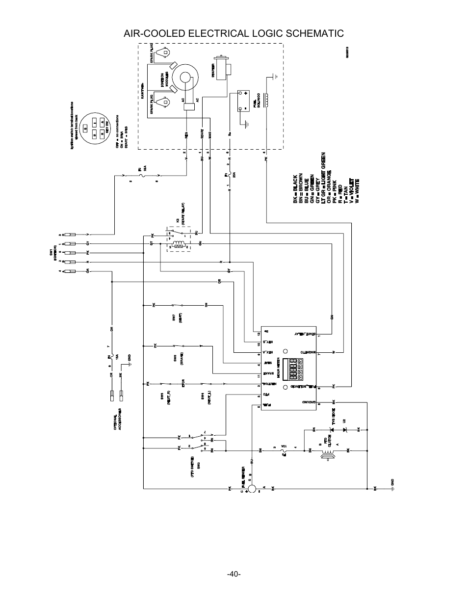 Exmark 790 User Manual | Page 41 / 44