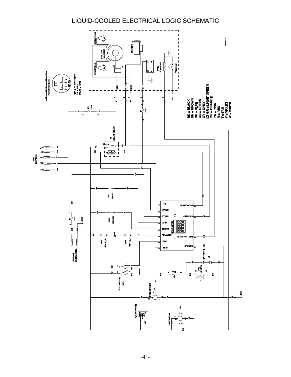 Exmark 790 User Manual | Page 42 / 44