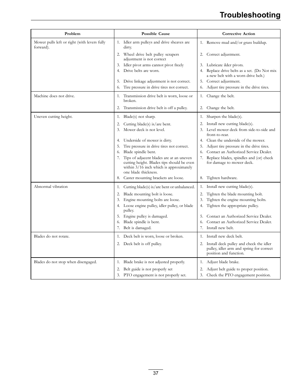 Troubleshooting | Exmark Metro 00 & Higher User Manual | Page 37 / 44