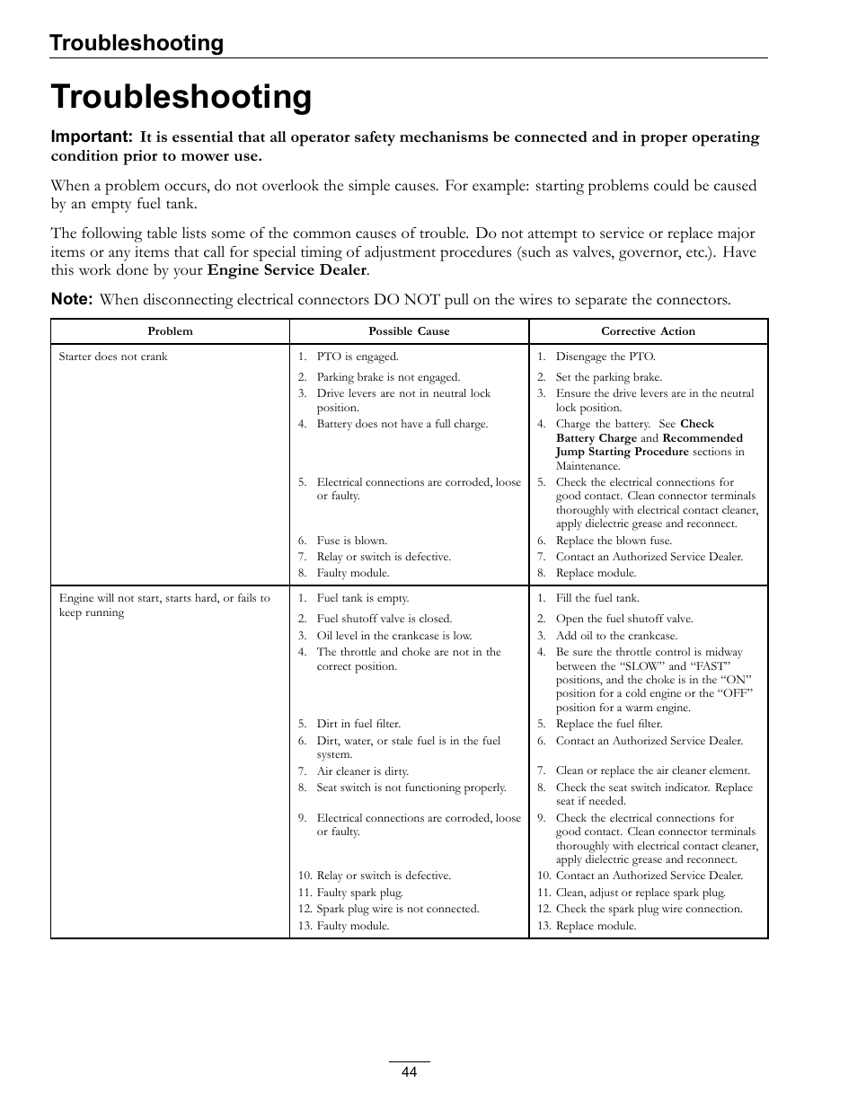 Troubleshooting | Exmark Pioneer S-Series 0 User Manual | Page 44 / 52