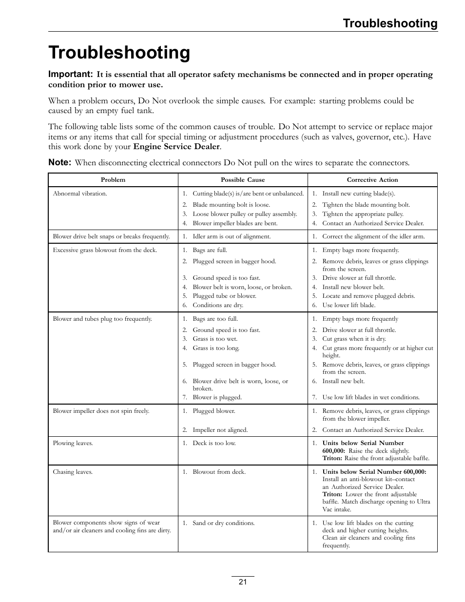 Troubleshooting | Exmark Lazer XP User Manual | Page 21 / 24