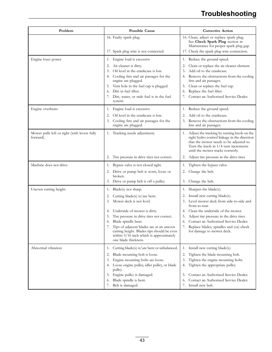 Troubleshooting | Exmark Turf Tracer S-Series 000 & higher User Manual | Page 43 / 52