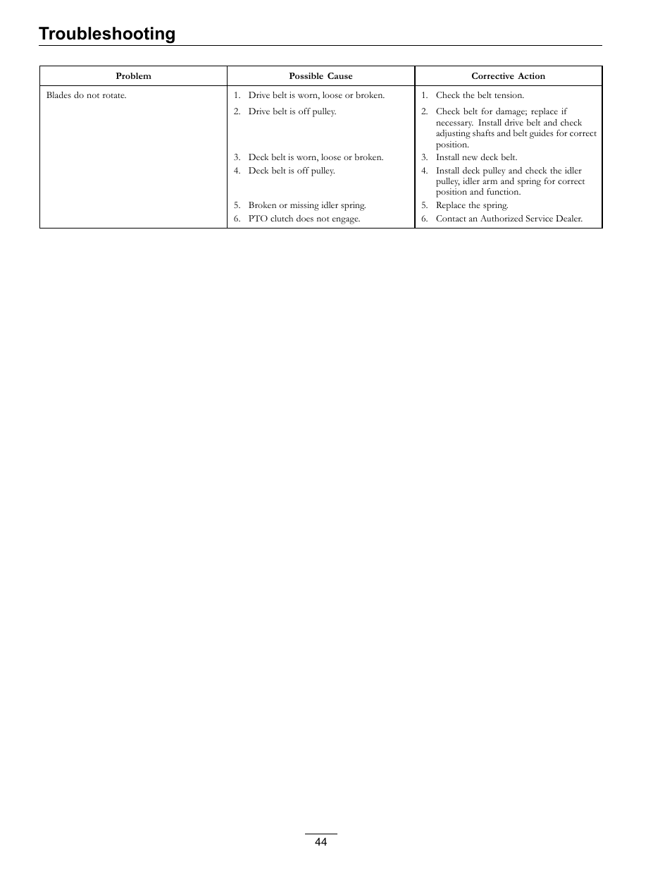 Troubleshooting | Exmark Turf Tracer S-Series 000 & higher User Manual | Page 44 / 52