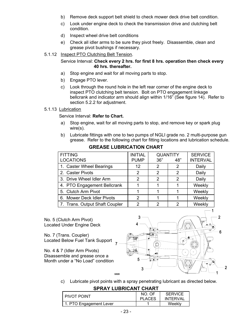 Exmark Mhp3615kac User Manual | Page 28 / 40