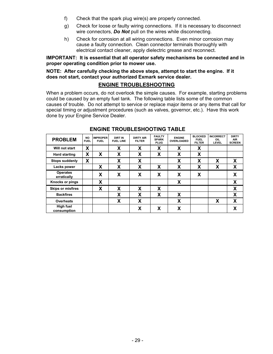 Exmark Mhp3615kac User Manual | Page 34 / 40