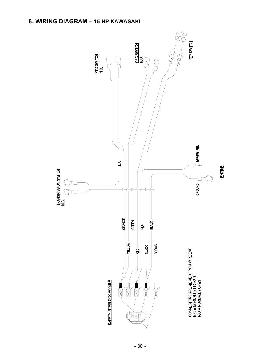 Exmark Mhp3615kac User Manual | Page 35 / 40