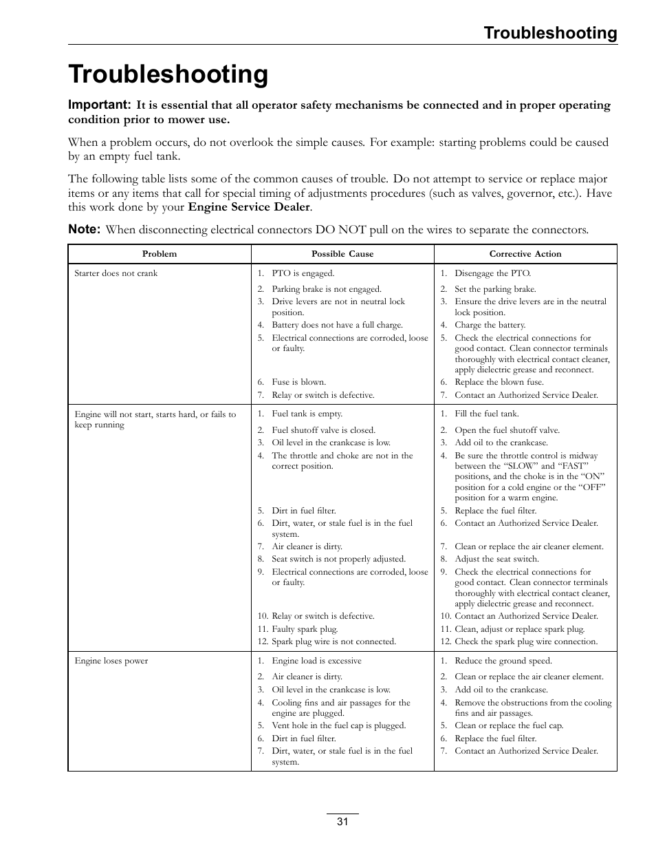 Troubleshooting | Exmark Phazer PHZ19KA343 User Manual | Page 31 / 40