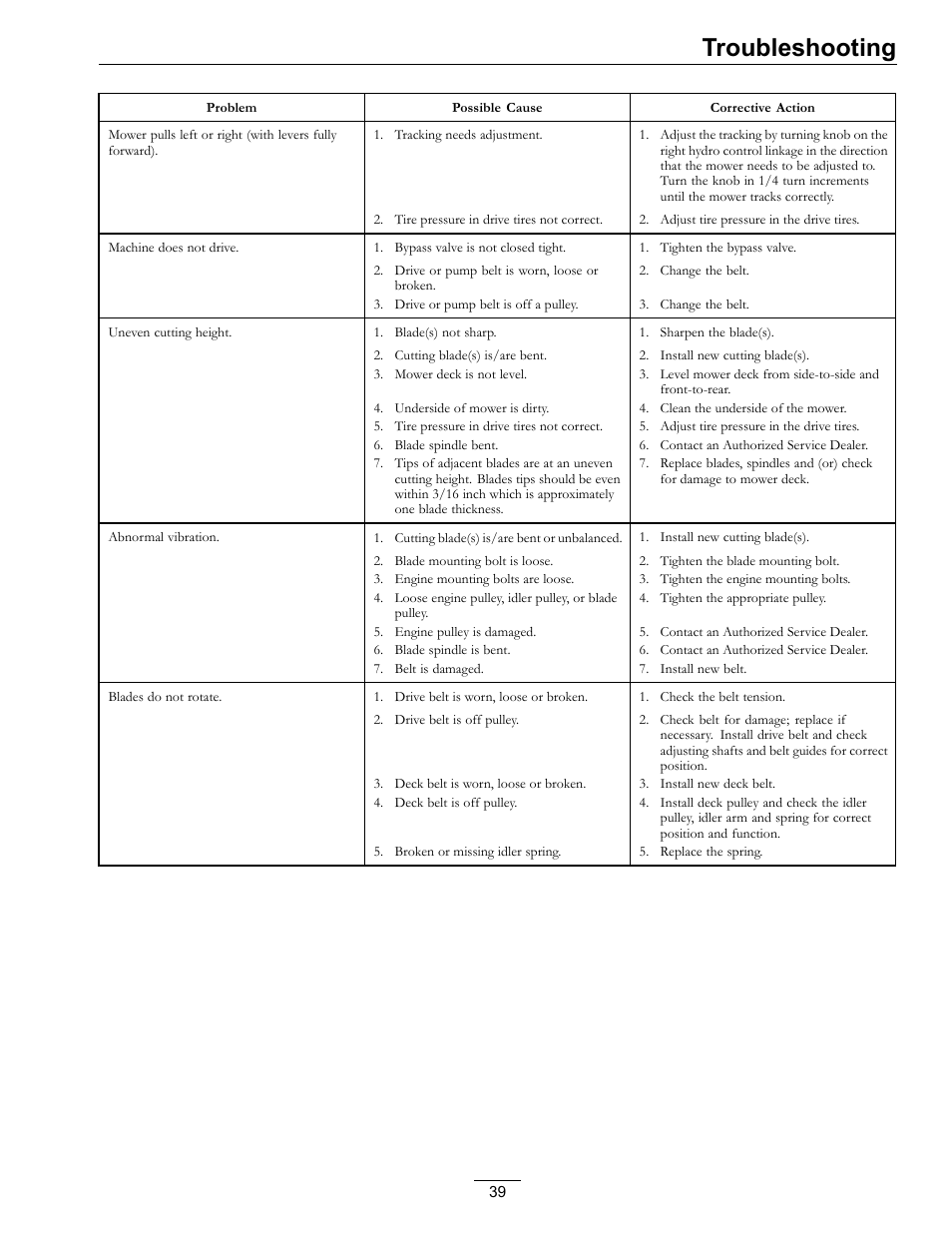 Troubleshooting | Exmark Turf Tracer HP 4500-358 User Manual | Page 39 / 48