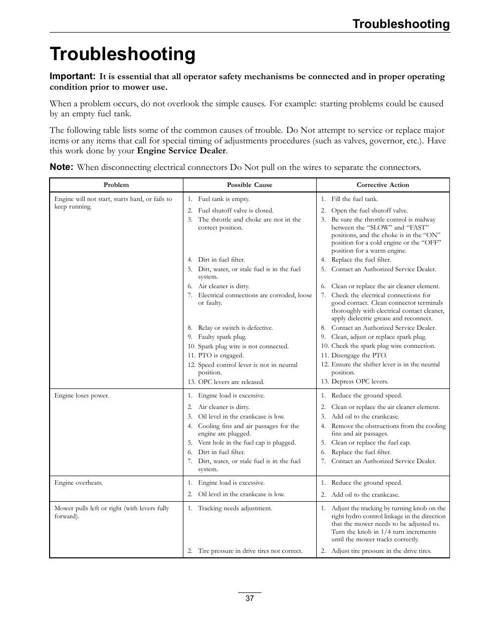Troubleshooting | Exmark Vikingtm Hydro 4500-355 User Manual | Page 37 / 44