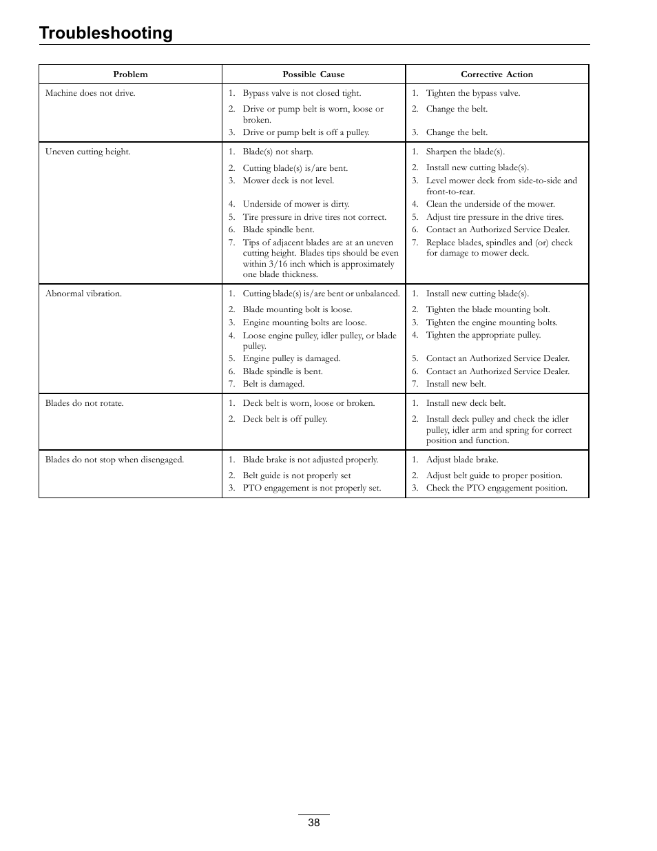 Troubleshooting | Exmark Vikingtm Hydro 4500-355 User Manual | Page 38 / 44