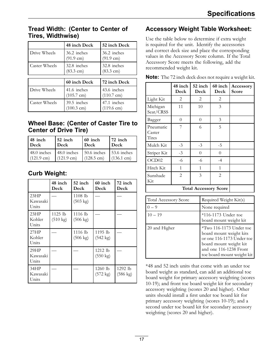 Specifications, Curb weight, Accessory weight table worksheet | Exmark LAZER Z 4500-471 User Manual | Page 17 / 56