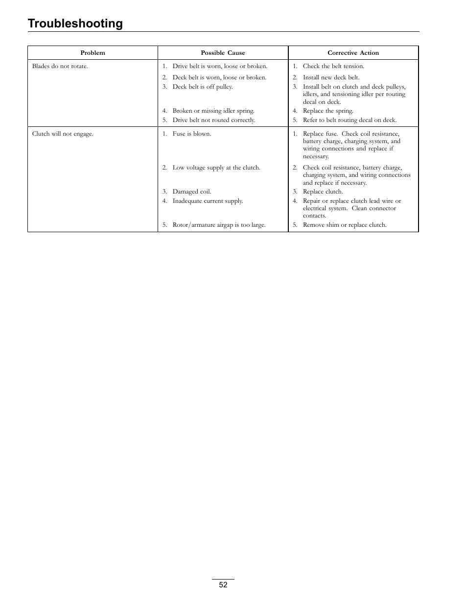 Troubleshooting | Exmark Lazer Z Advantage Series X User Manual | Page 52 / 64