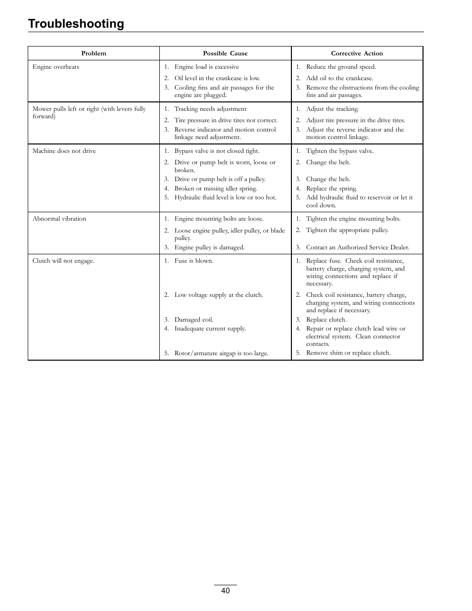 Troubleshooting | Exmark Frontrunner 4500-497 User Manual | Page 40 / 52