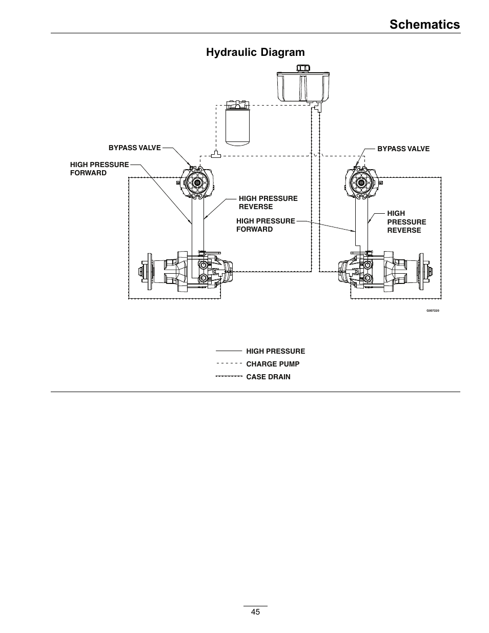 Schematics, Hydraulic diagram | Exmark Frontrunner 4500-497 User Manual | Page 45 / 52
