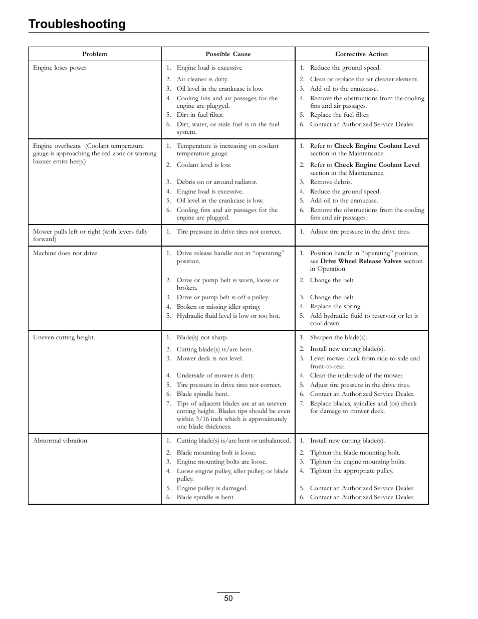 Troubleshooting | Exmark lazer Z 790 User Manual | Page 50 / 60