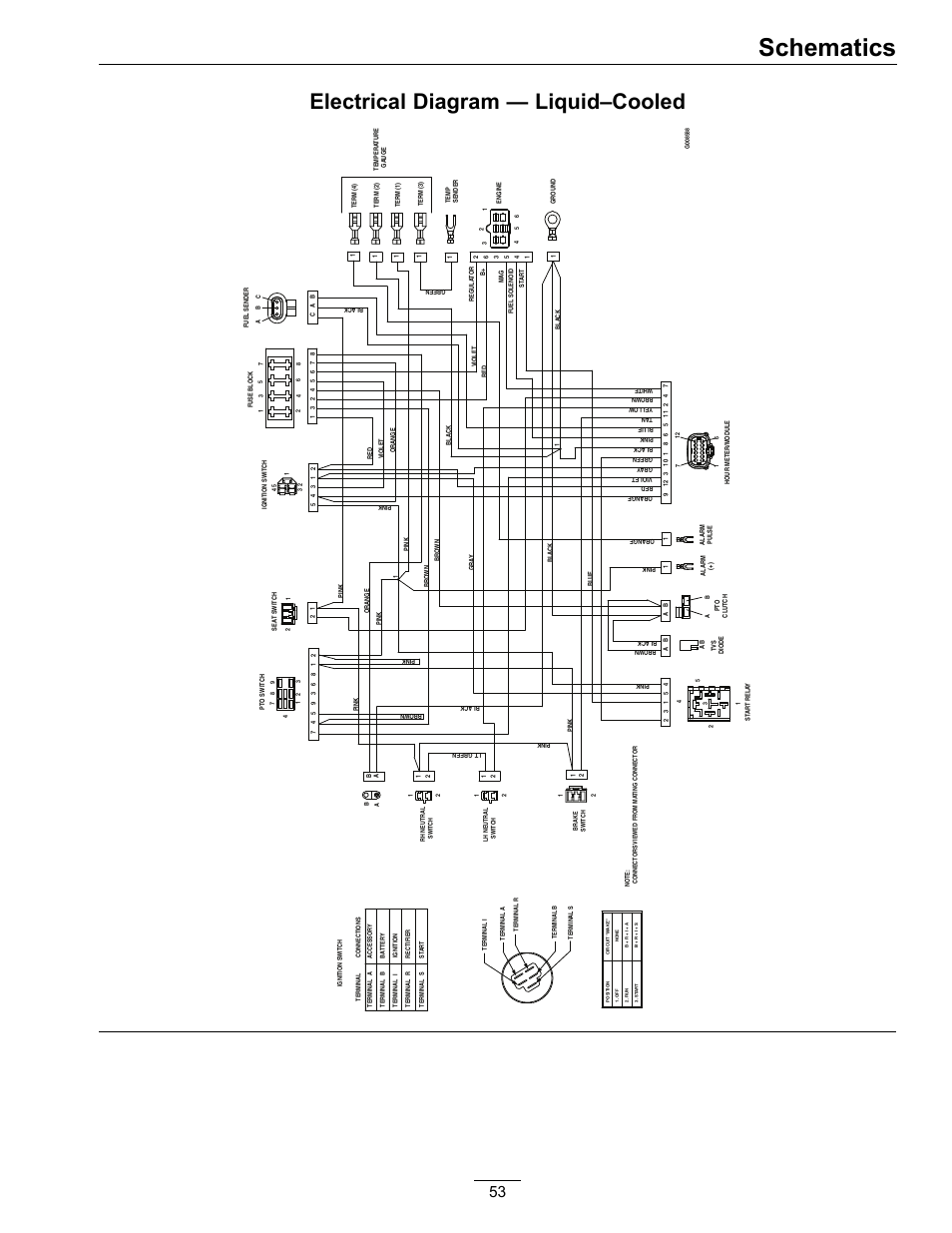 Schematics, Electrical diagram — liquid–cooled | Exmark lazer Z 790 User Manual | Page 53 / 60