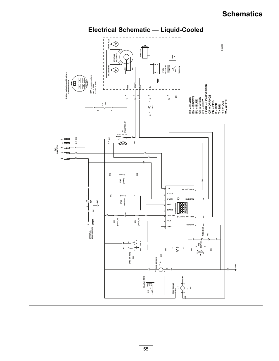 Schematics, Electrical schematic — liquid-cooled | Exmark lazer Z 790 User Manual | Page 55 / 60